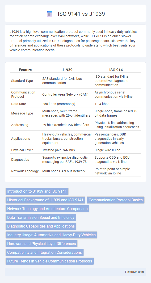 ISO 9141 vs J1939 in Automotive Electronics - What is The Difference?