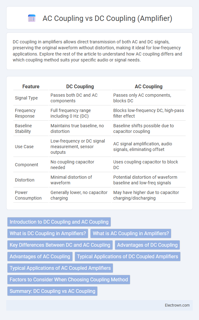 AC Coupling vs DC Coupling (Amplifier) in Biomedical Electronics - What is The Difference?