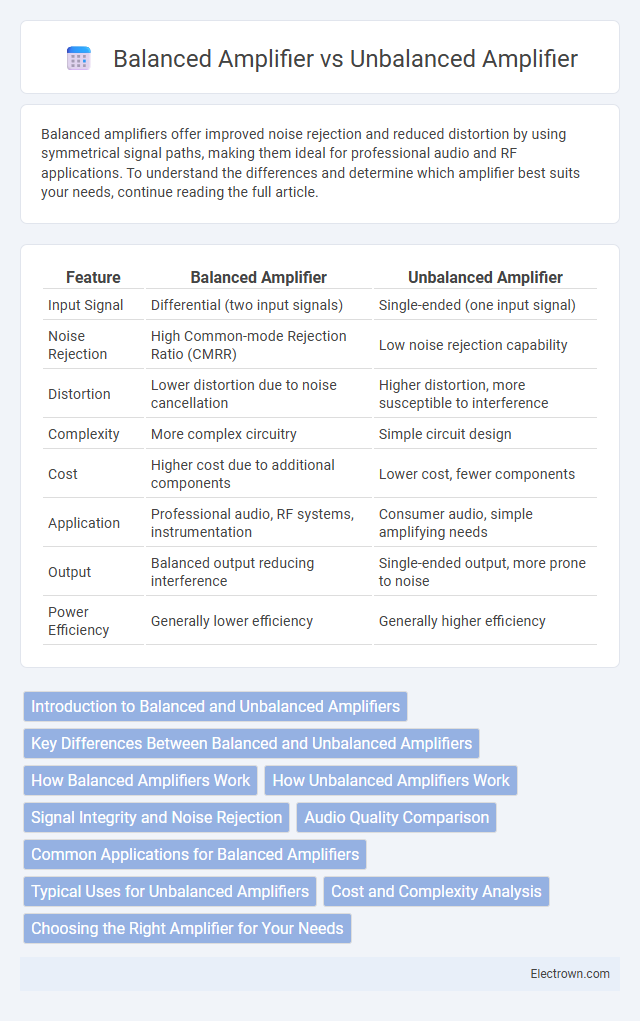Balanced Amplifier vs Unbalanced Amplifier in Radio-Frequency (RF) Electronics - What is The Difference?