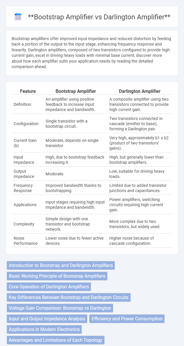 **Bootstrap Amplifier vs Darlington Amplifier** in Analog Electronics - What is The Difference?