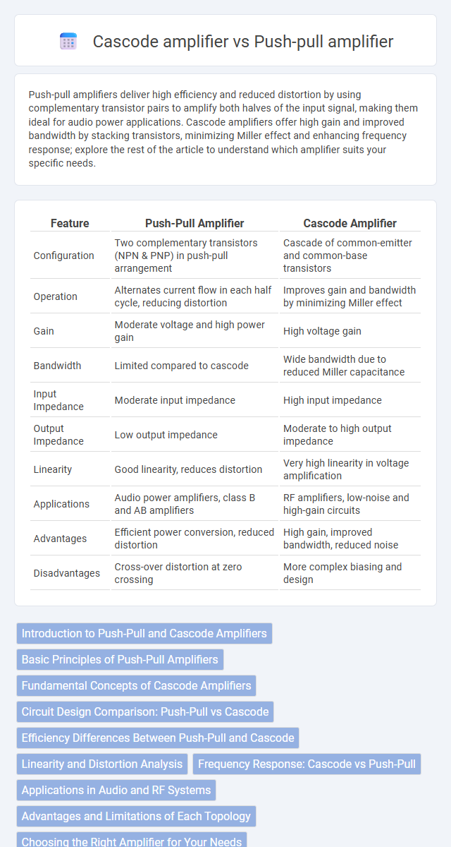 Cascode amplifier vs Push-pull amplifier in Radio-Frequency (RF) Electronics - What is The Difference?
