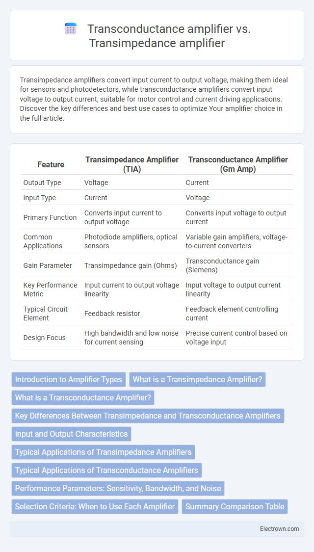 Transconductance amplifier vs. Transimpedance amplifier in Circuit Design - What is The Difference?