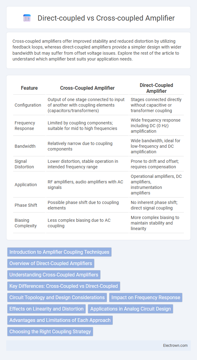 Direct-coupled vs Cross-coupled Amplifier in Circuit Design - What is The Difference?