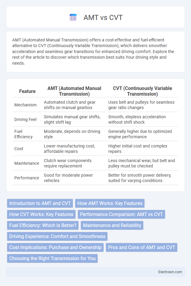 AMT vs CVT in Automotive Electronics - What is The Difference?