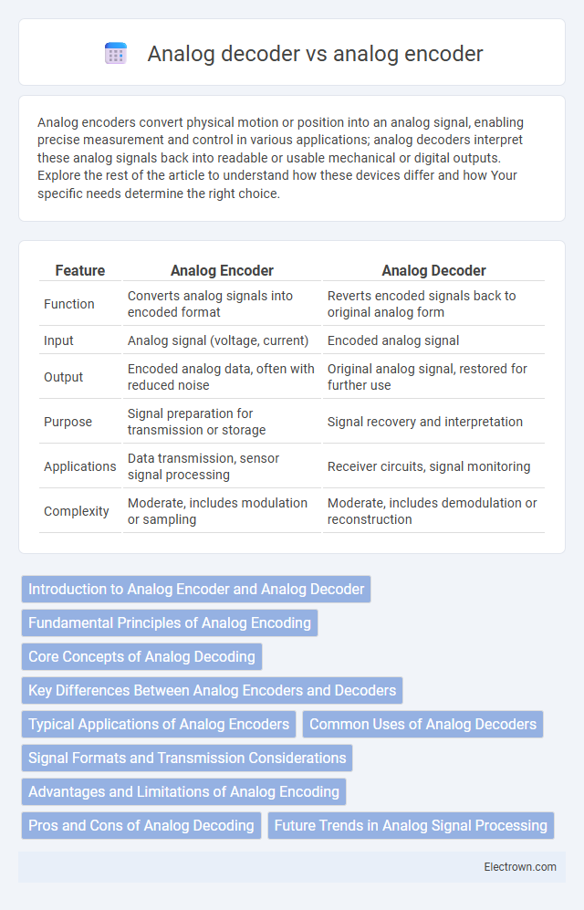 Analog decoder vs analog encoder in Analog Electronics - What is The Difference?