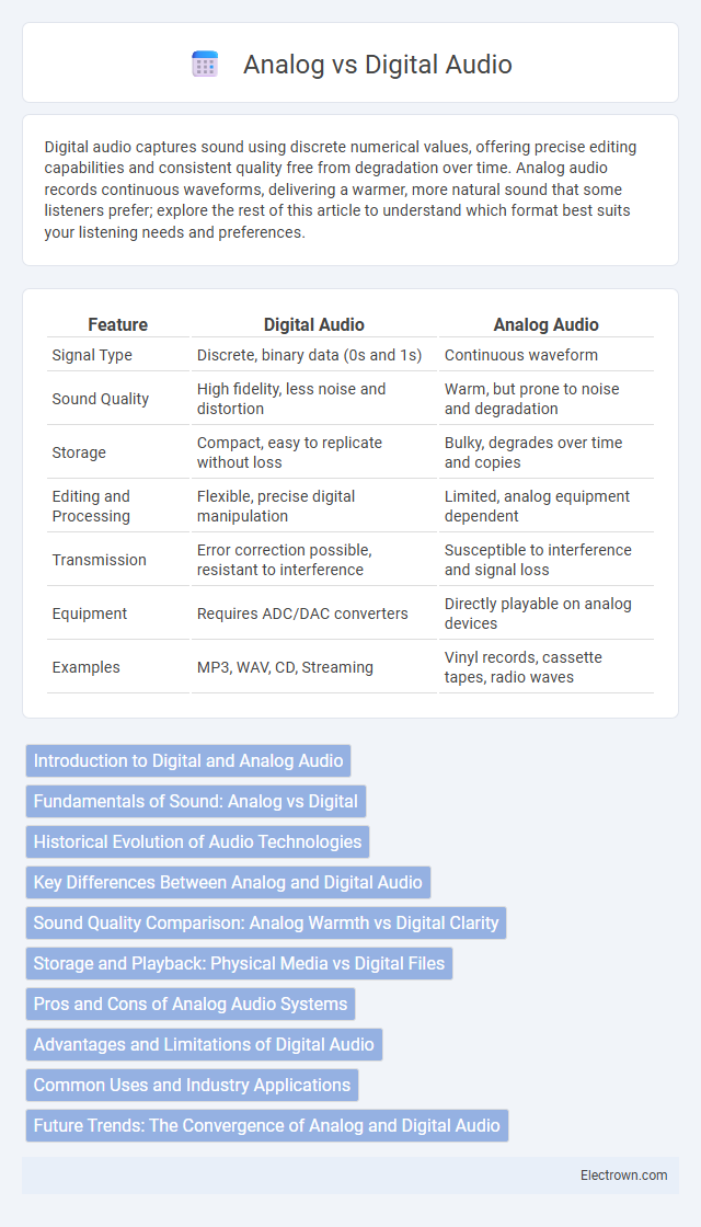 Analog vs Digital Audio in Consumer Electronics - What is The Difference?