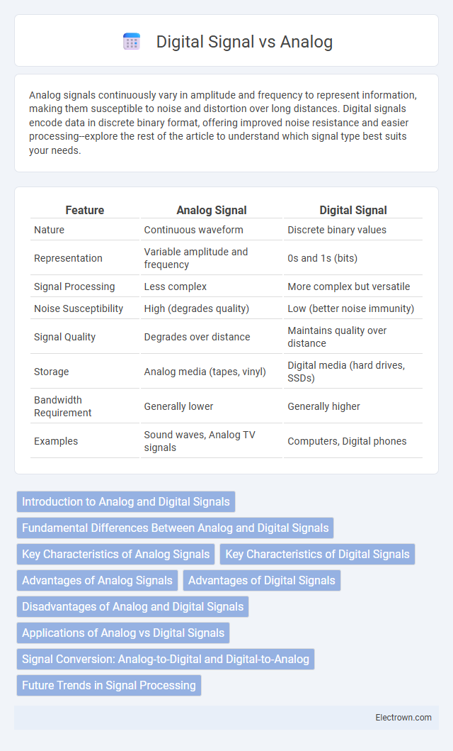 Digital Signal vs Analog in Biomedical Electronics - What is The Difference?