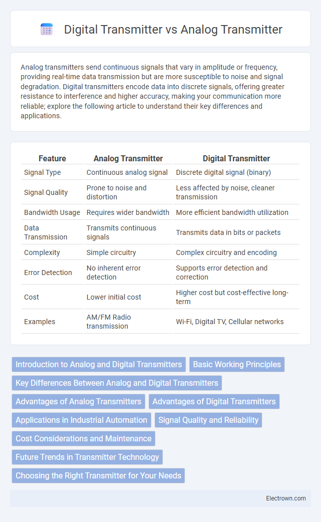 Digital Transmitter vs Analog Transmitter in Industrial Electronics - What is The Difference?