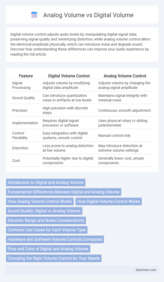 Analog Volume vs Digital Volume in Audio Electronics - What is The Difference?