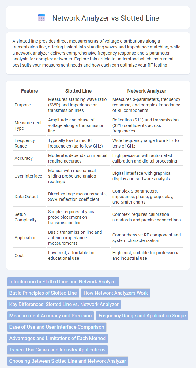 Network Analyzer vs Slotted Line in Radio-Frequency (RF) Electronics - What is The Difference?