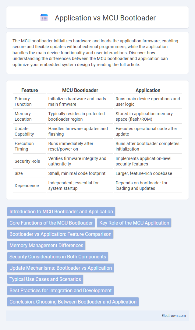 Application vs MCU Bootloader in Embedded Systems - What is The Difference?