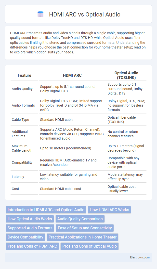 HDMI ARC vs Optical Audio in Consumer Electronics - What is The Difference?