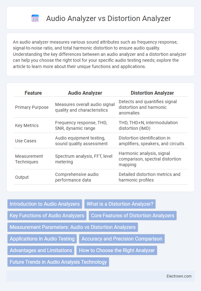 Audio Analyzer vs Distortion Analyzer in Instrumentation Electronics - What is The Difference?