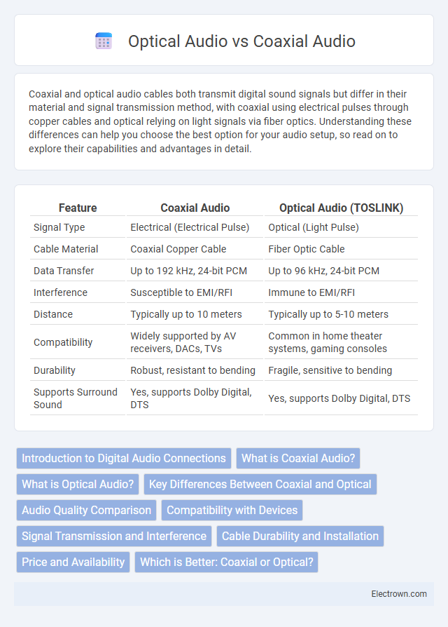 Optical Audio vs Coaxial Audio in Audio Electronics - What is The Difference?