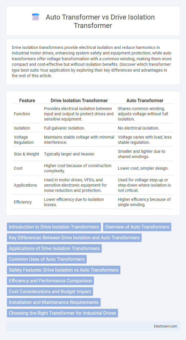 Auto Transformer vs Drive Isolation Transformer in Industrial Electronics - What is The Difference?