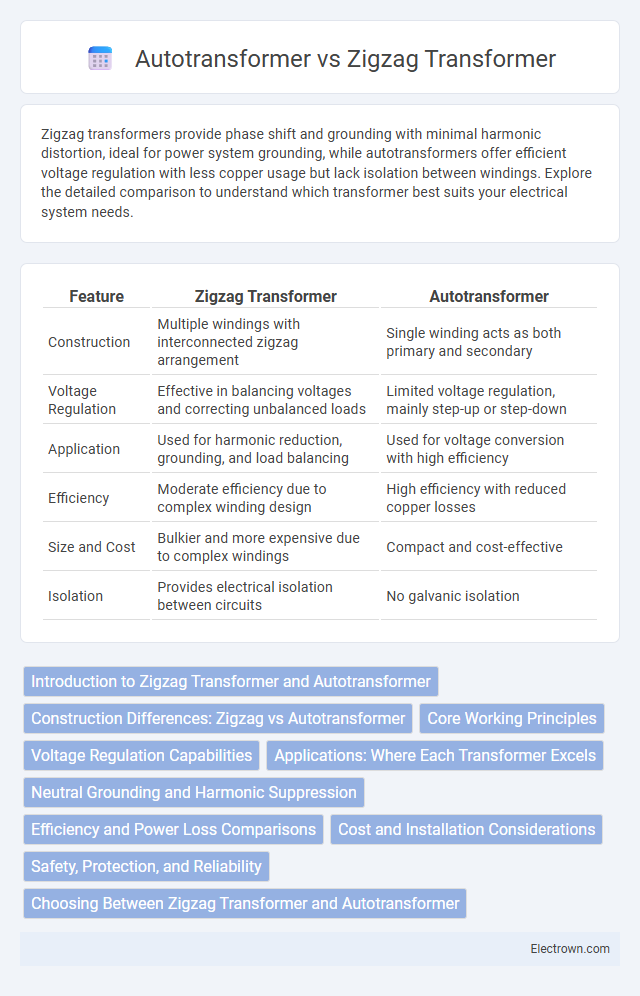 Autotransformer vs Zigzag Transformer in Power Electronics - What is The Difference?