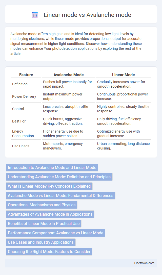Linear mode vs Avalanche mode in Solid-State Electronics - What is The Difference?