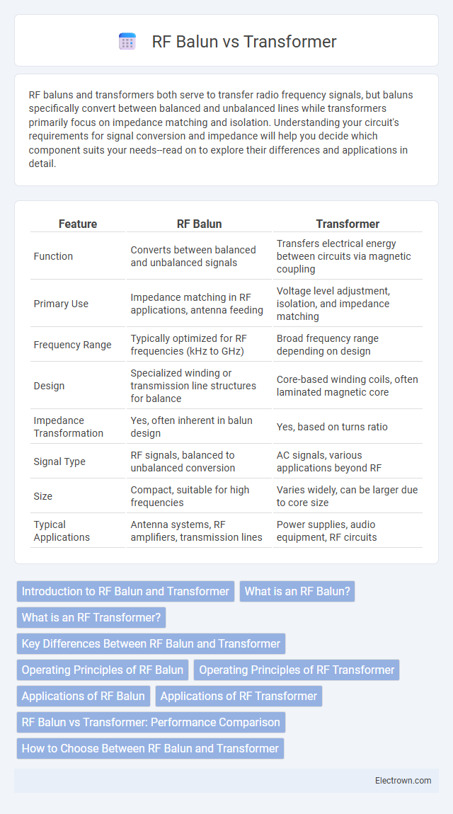 RF Balun vs Transformer in Radio-Frequency (RF) Electronics - What is The Difference?