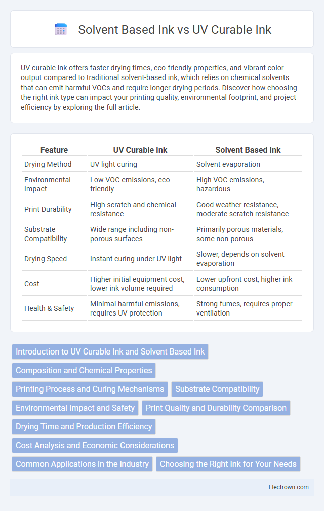 Solvent Based Ink vs UV Curable Ink in Electronic Materials - What is The Difference?