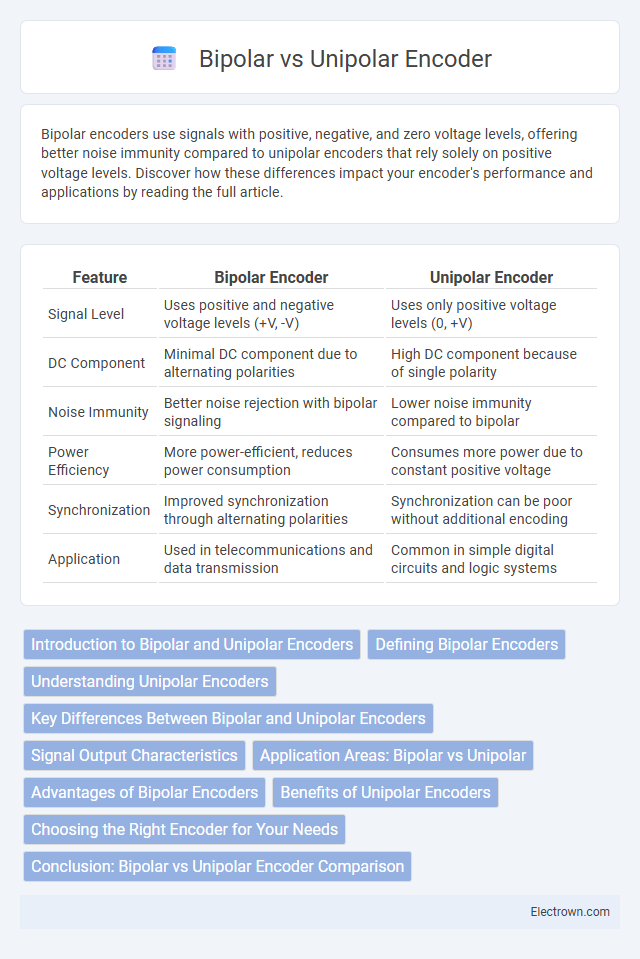 Bipolar vs Unipolar Encoder in Circuit Design - What is The Difference?