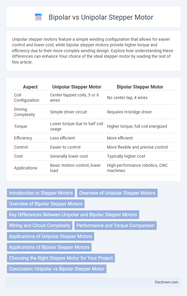 Bipolar vs Unipolar Stepper Motor in Circuit Design - What is The Difference?