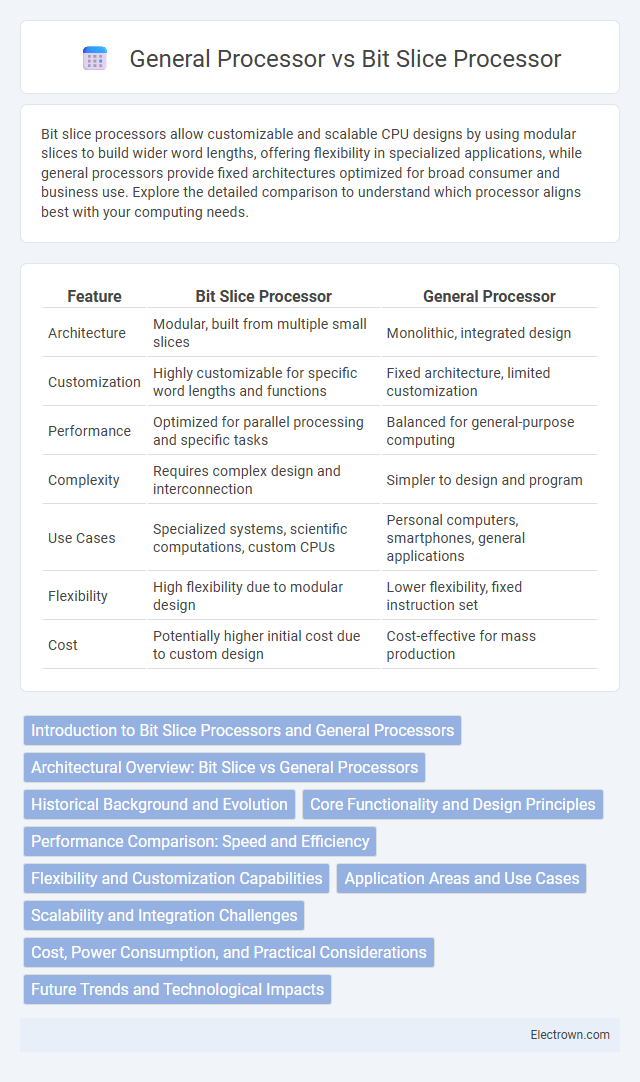 General Processor vs Bit Slice Processor in Digital Electronics - What is The Difference?