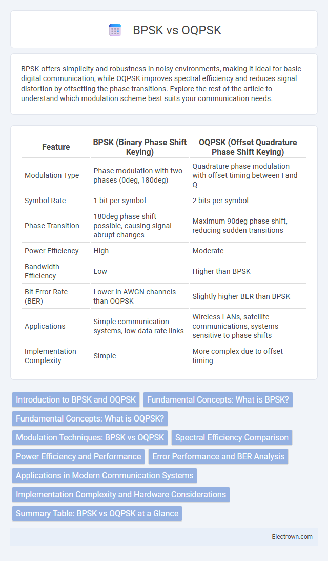BPSK vs OQPSK in Communication Electronics - What is The Difference?