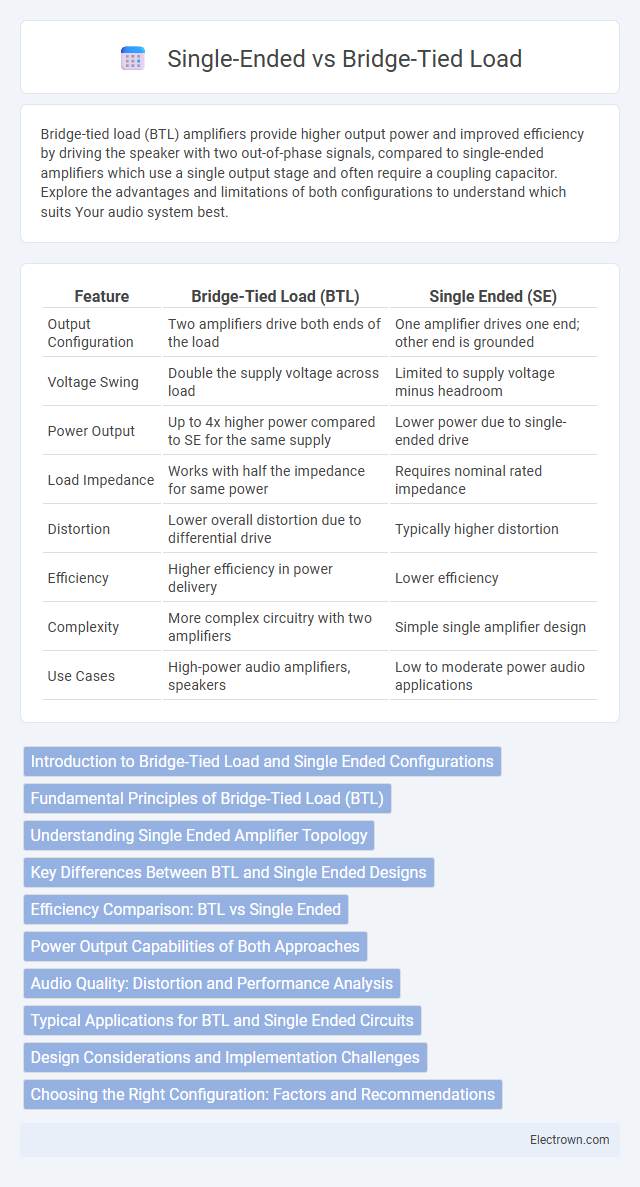 Single-Ended vs Bridge-Tied Load in Audio Electronics - What is The Difference?