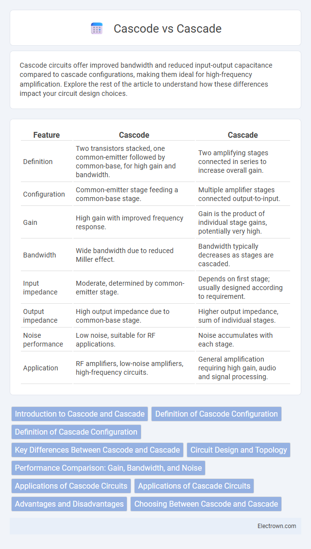 Cascode vs Cascade in Analog Electronics - What is The Difference?