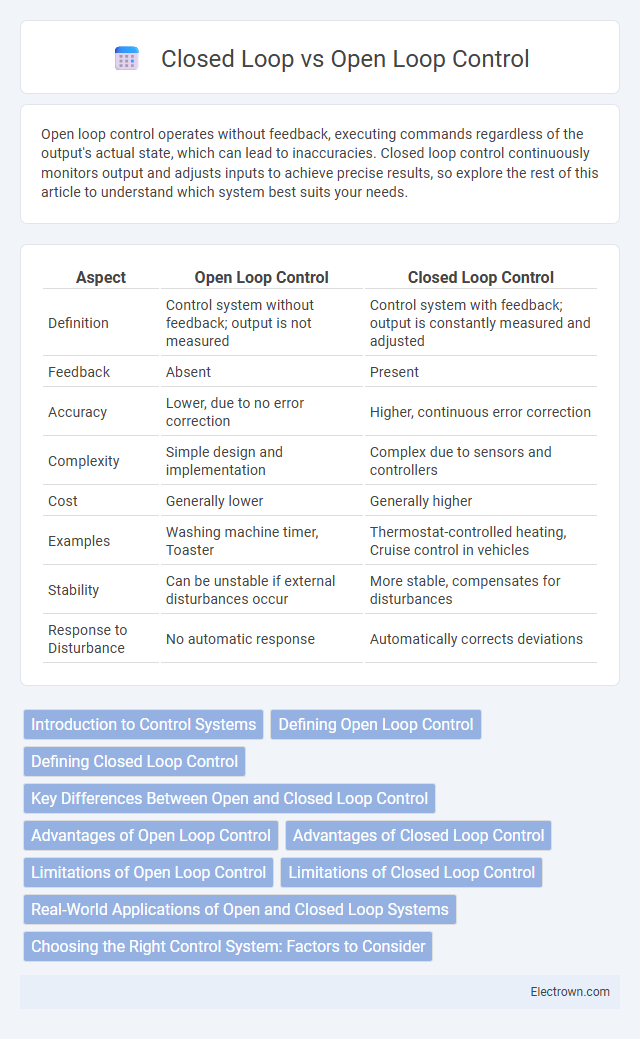 Closed Loop vs Open Loop Control in Industrial Electronics - What is The Difference?