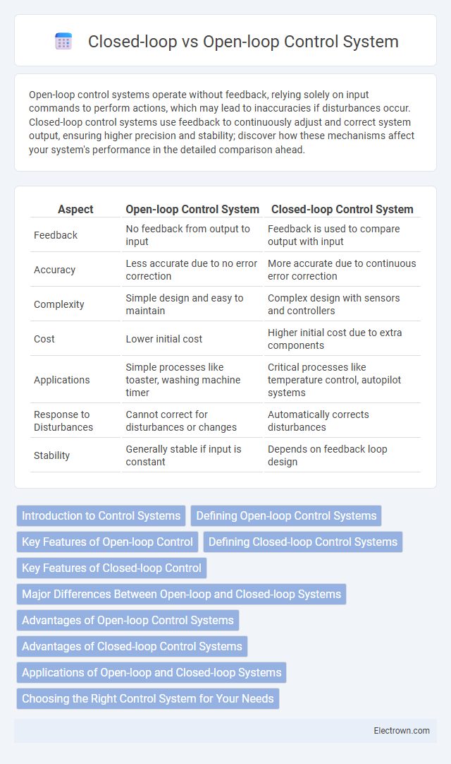 Closed-loop vs Open-loop Control System in Industrial Electronics - What is The Difference?