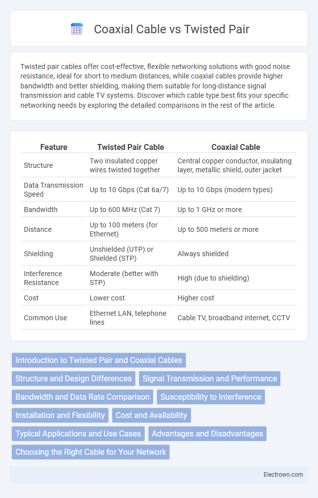 Coaxial Cable vs Twisted Pair in Communication Electronics - What is The Difference?