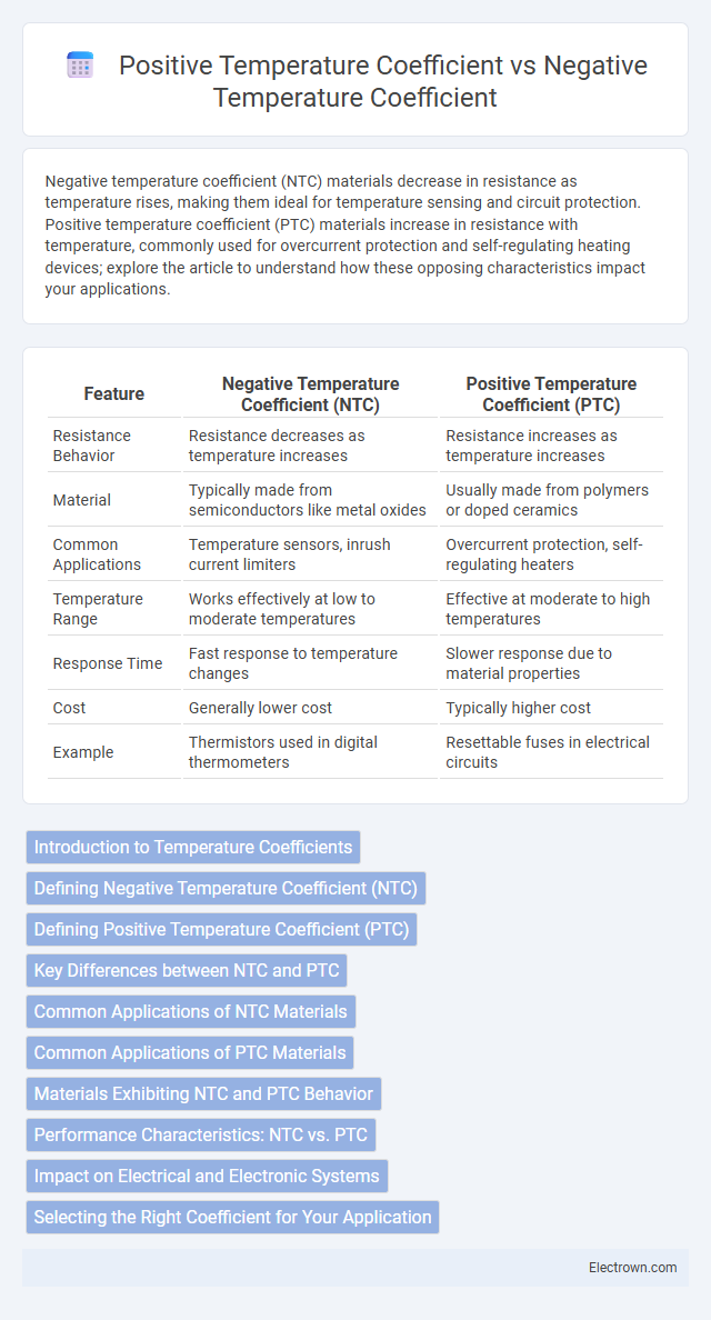 Positive Temperature Coefficient vs Negative Temperature Coefficient in Power Electronics - What is The Difference?