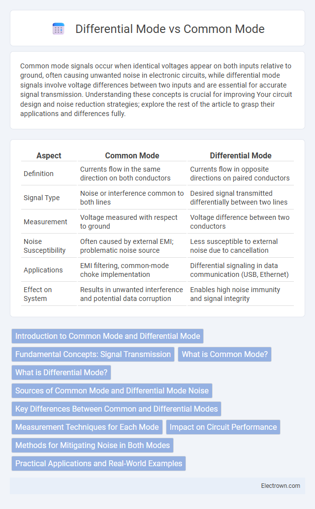 Differential Mode vs Common Mode in Analog Electronics - What is The Difference?