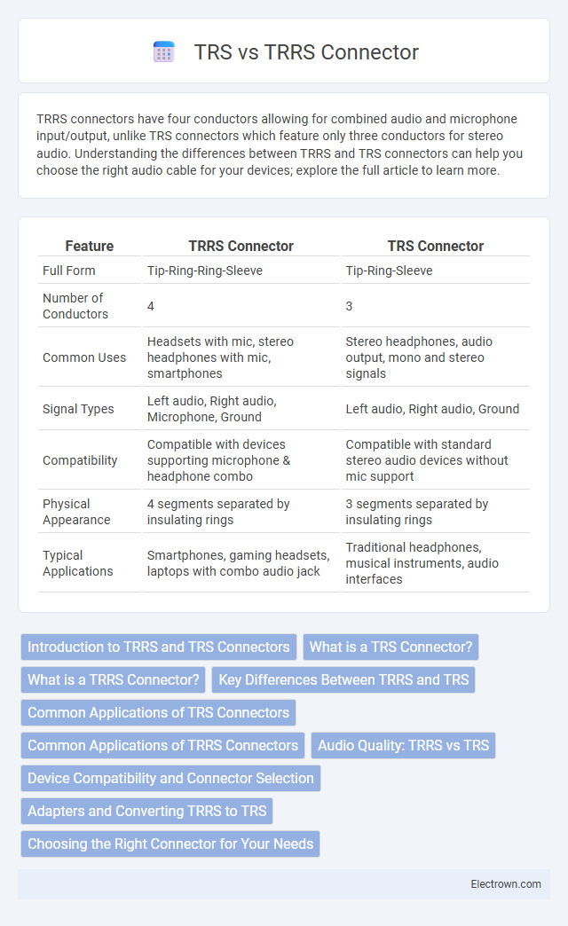 TRS vs TRRS Connector in Communication Electronics - What is The Difference?