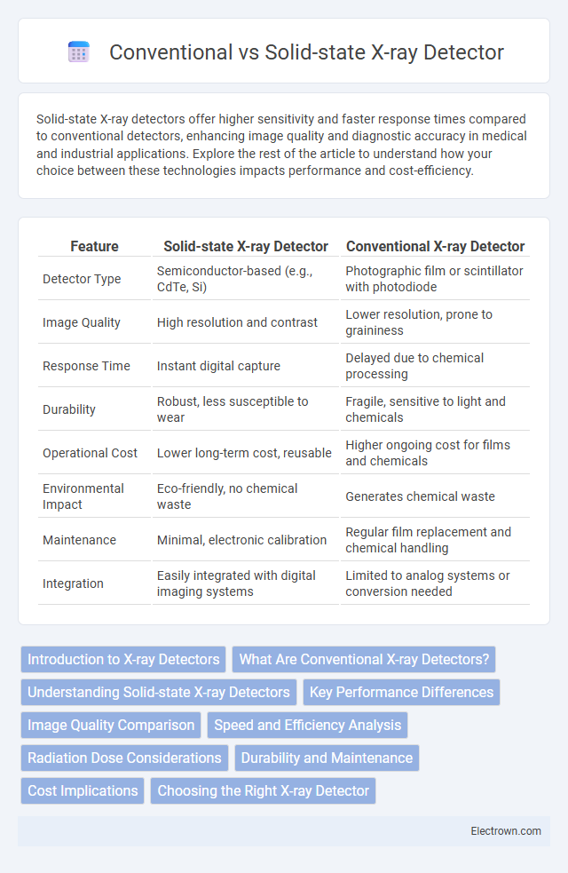 Conventional vs Solid-state X-ray Detector in Biomedical Electronics - What is The Difference?