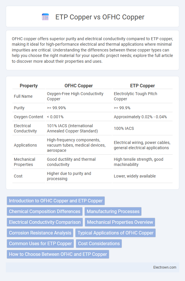 ETP Copper vs OFHC Copper in Electronic Materials - What is The Difference?