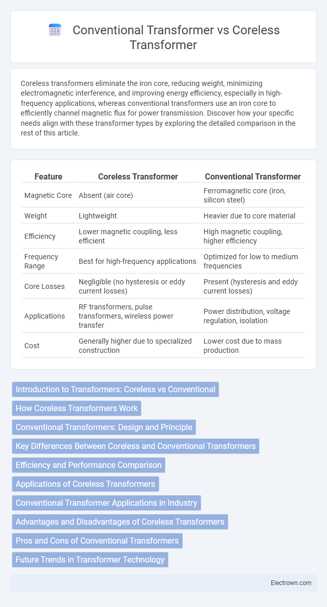 Conventional Transformer vs Coreless Transformer in Power Electronics - What is The Difference?
