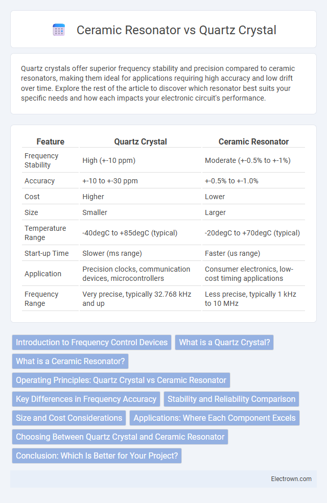 Ceramic Resonator vs Quartz Crystal in Biomedical Electronics - What is The Difference?