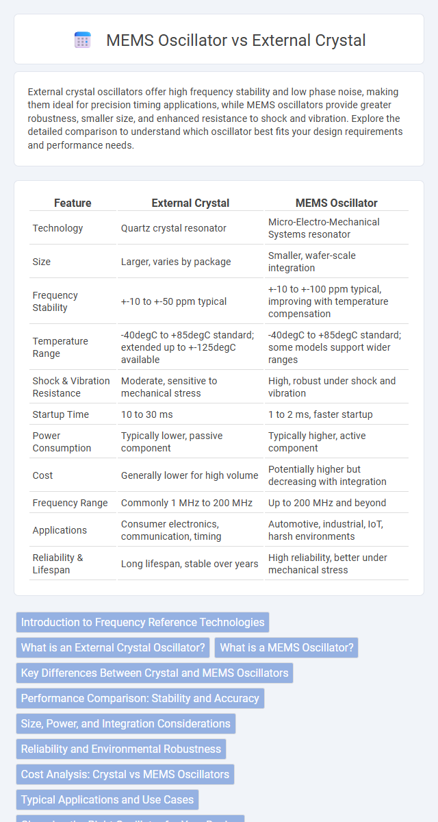 MEMS Oscillator vs External Crystal in Microelectronics - What is The Difference?