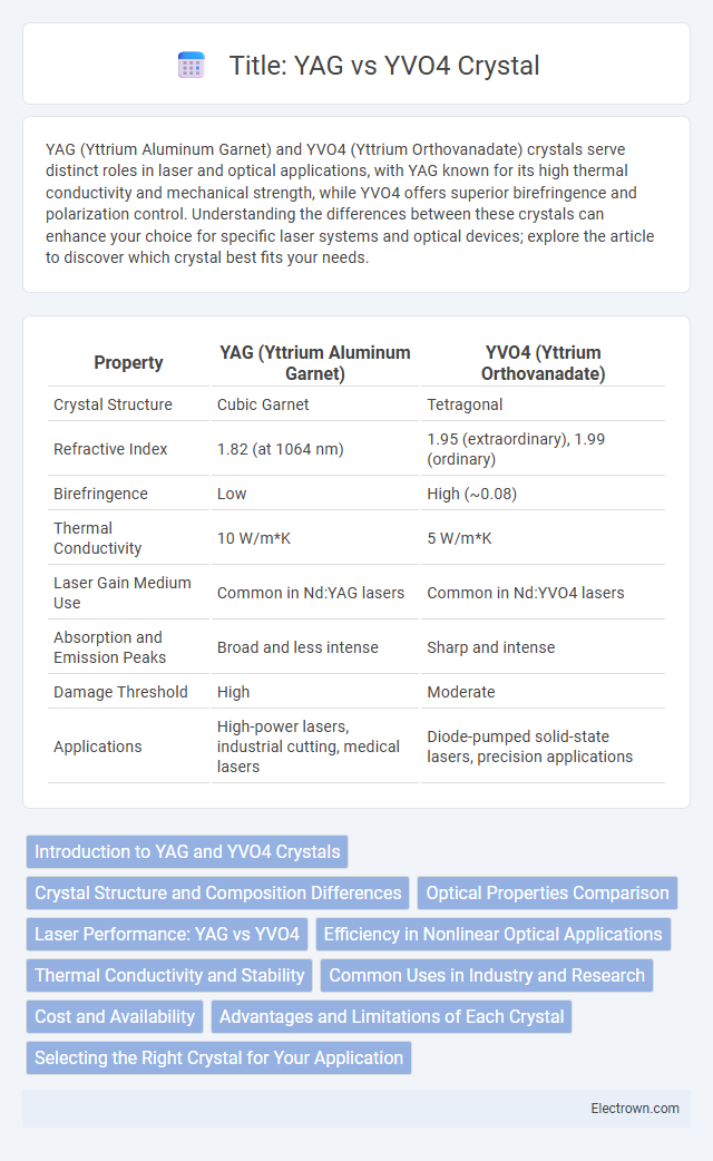 Title: YAG vs YVO4 Crystal in Electronic Materials - What is The Difference?