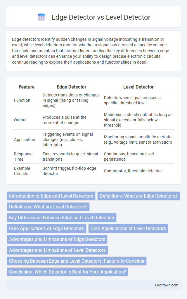 Edge Detector vs Level Detector in Digital Electronics - What is The Difference?
