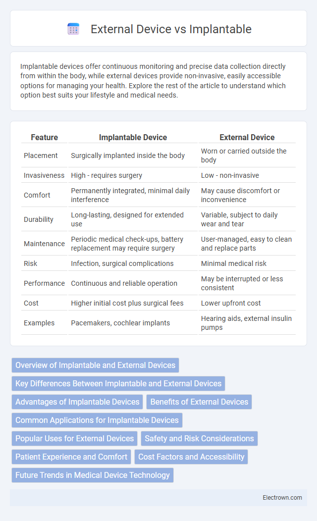 External Device vs Implantable in Biomedical Electronics - What is The Difference?