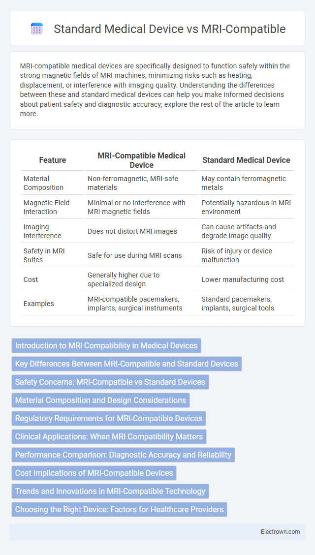 Standard Medical Device vs MRI-Compatible in Biomedical Electronics - What is The Difference?