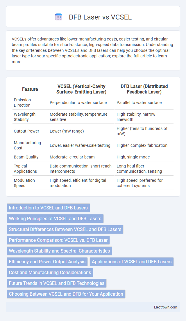 DFB Laser vs VCSEL in Optoelectronics - What is The Difference?