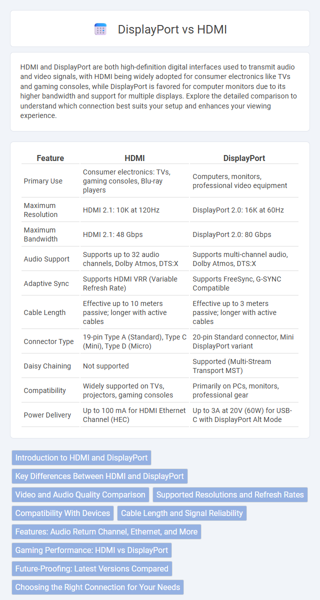 DisplayPort vs HDMI in Consumer Electronics - What is The Difference?