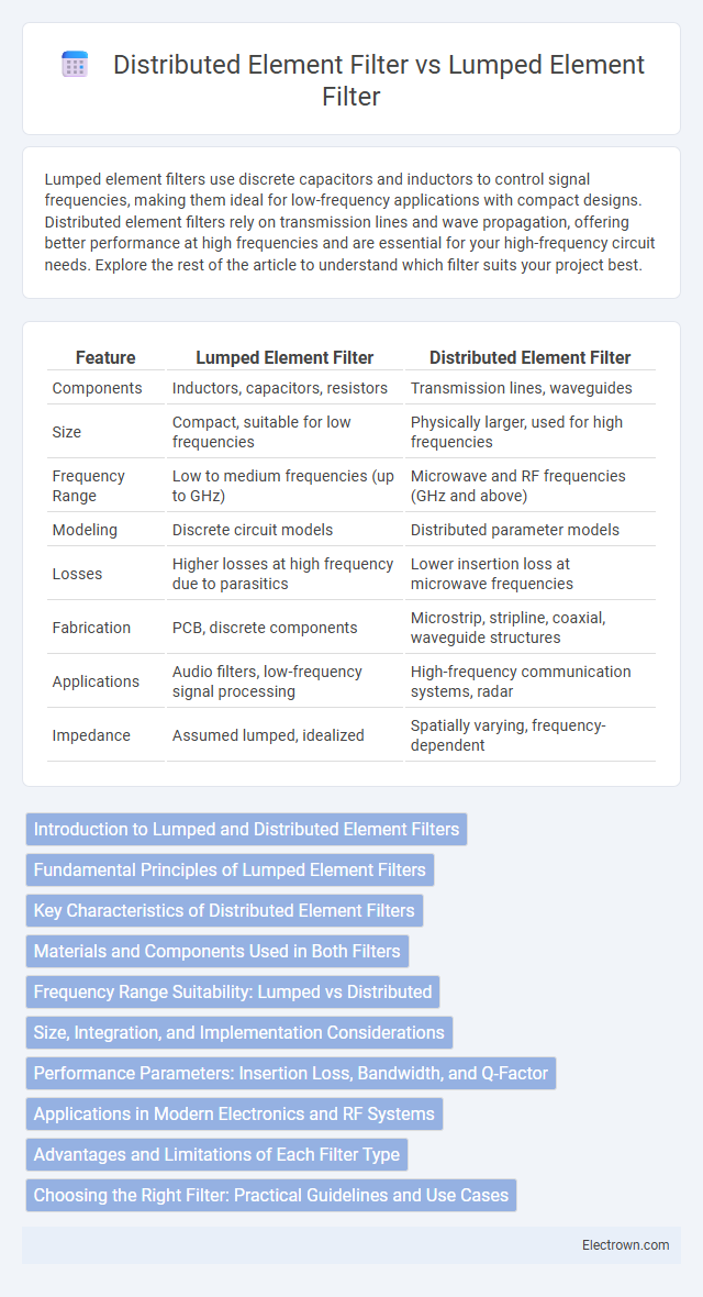 Distributed Element Filter vs Lumped Element Filter in Radio-Frequency (RF) Electronics - What is The Difference?