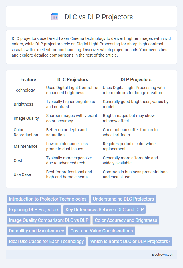 DLC vs DLP Projectors in Consumer Electronics - What is The Difference?