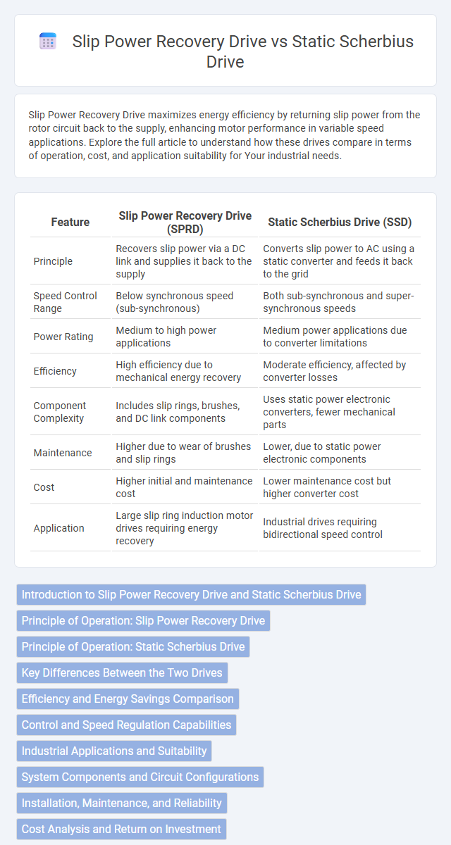 Slip Power Recovery Drive vs Static Scherbius Drive in Industrial Electronics - What is The Difference?