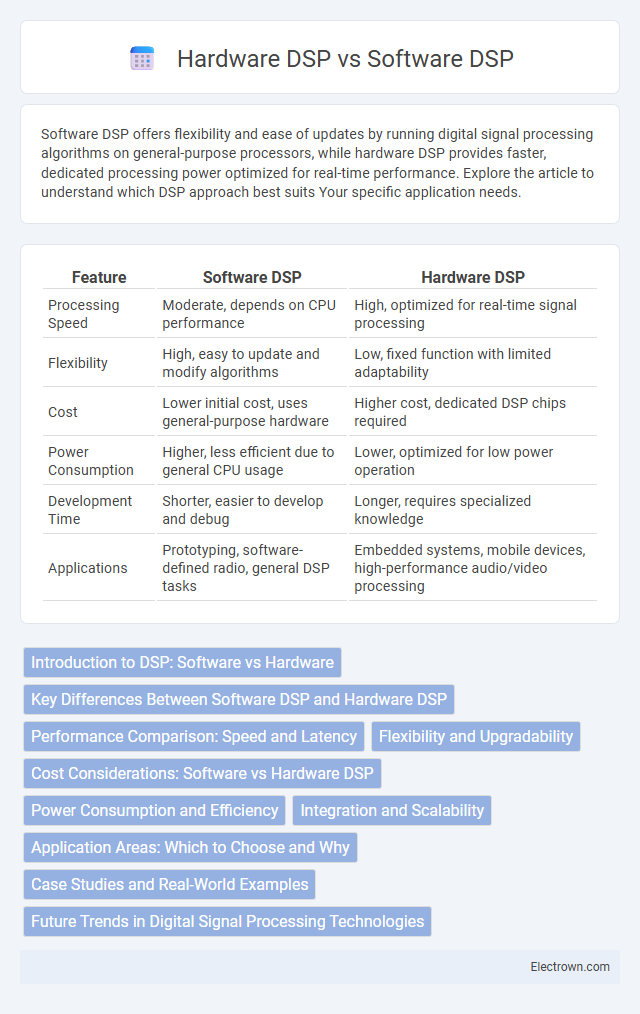 Hardware DSP vs Software DSP in Audio Electronics - What is The Difference?